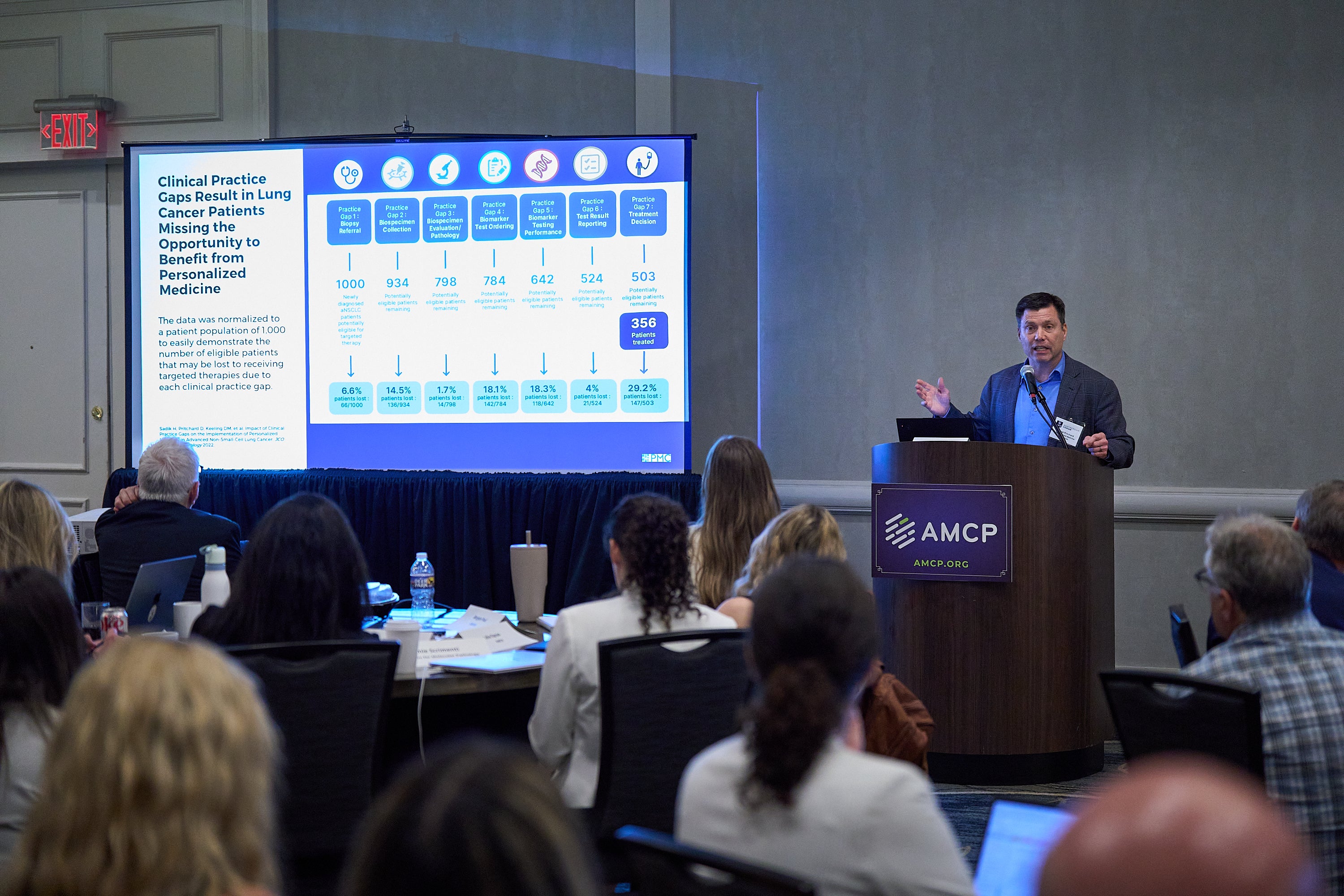Precision Medicine Workshop