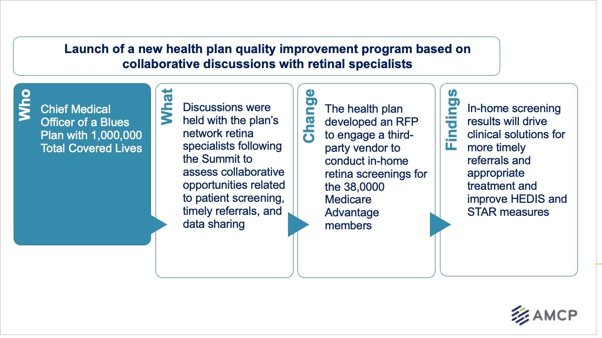 CMO-CPO Summit AMCP Marketing-Insights Case Study 1