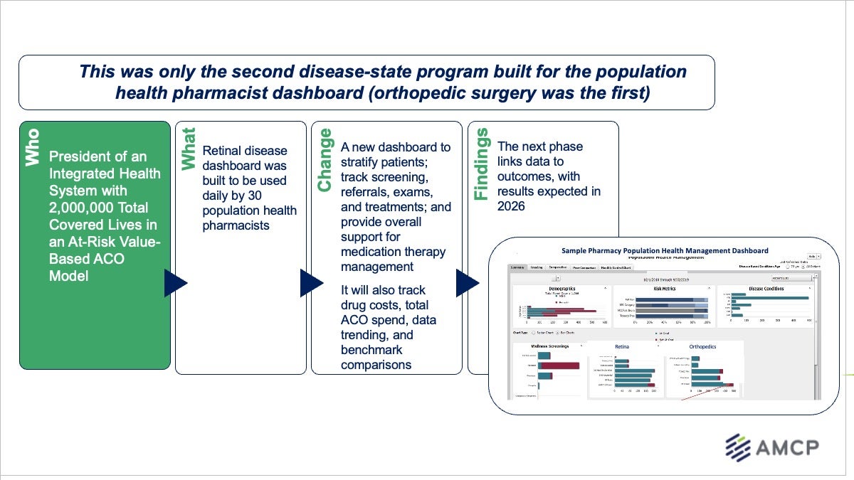 CMO-CPO Summit AMCP Marketing-Insights Case Study 2