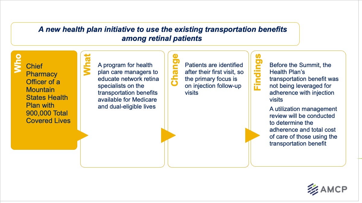 CMO-CPO Summit AMCP Marketing-Insights Case Study 3