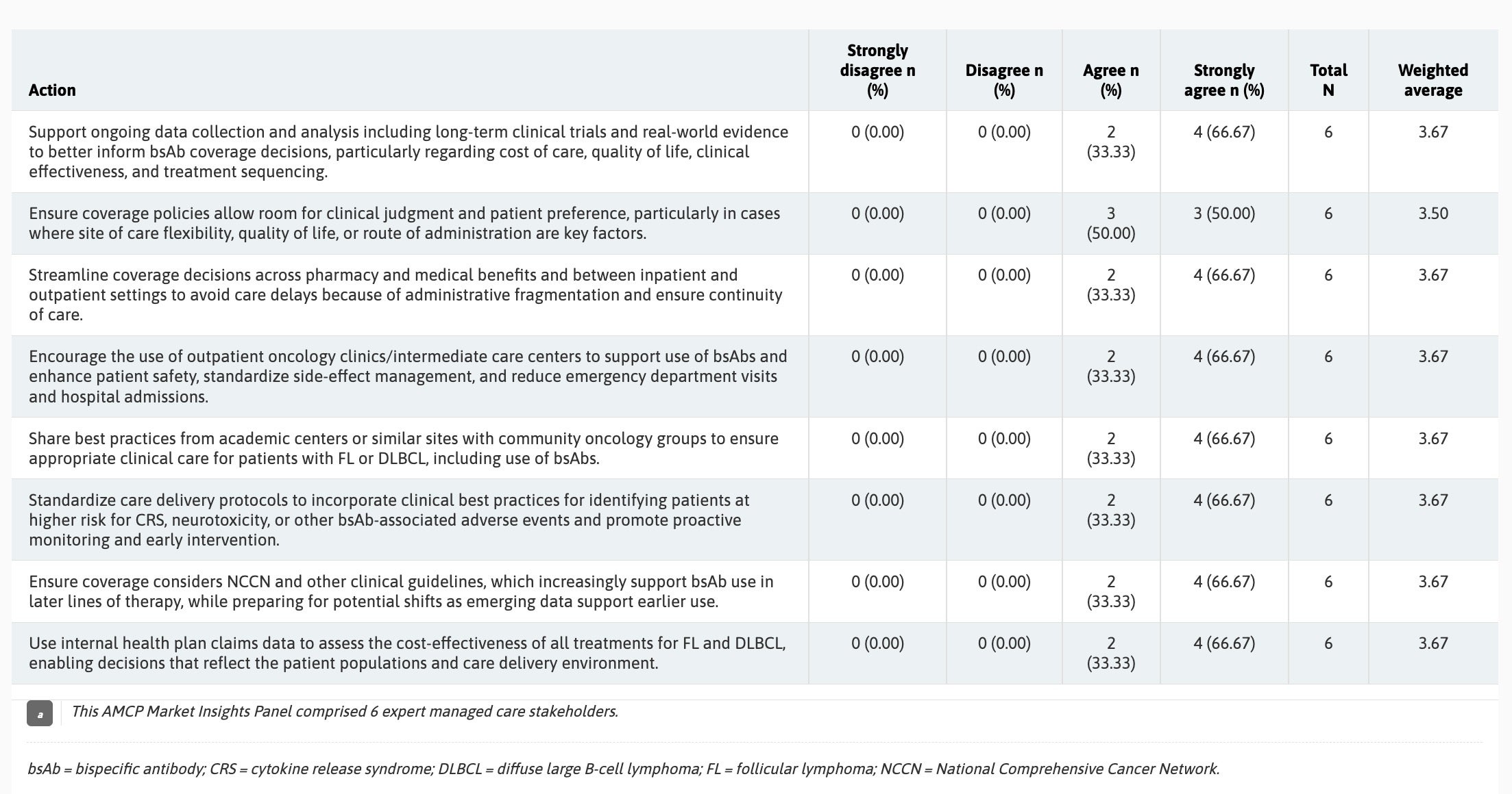 AMCP Marketing Insights - Bispecific Antibodies 