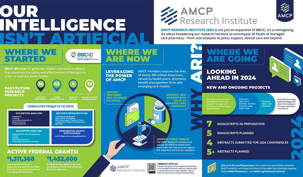 AMCP Research Institute (ARI) Poster