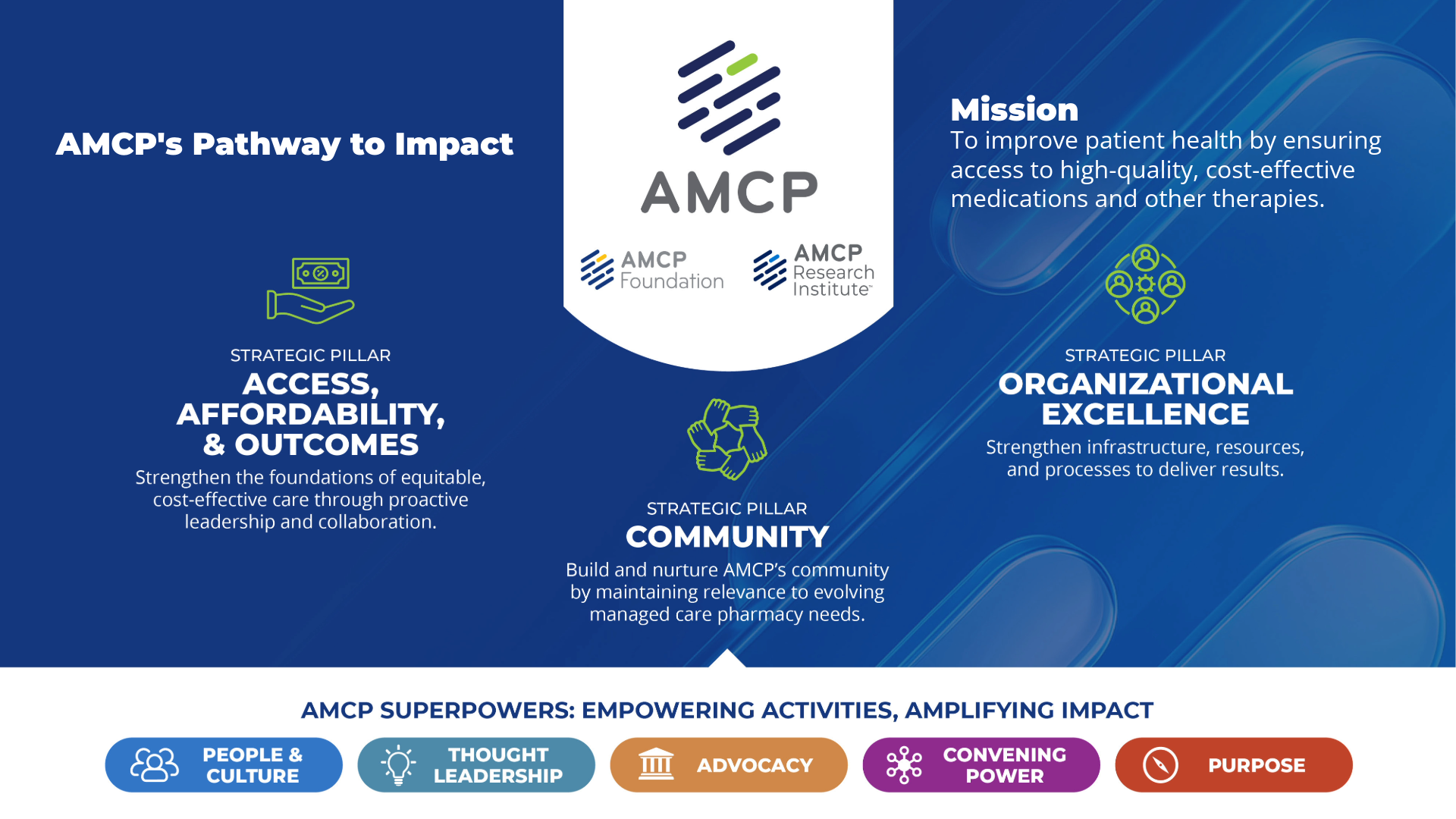 AMCP Strategic Priorities 2026