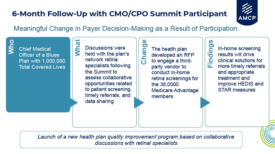 CMO-CPO Summit AMCP Marketing-Insights Case Study 1
