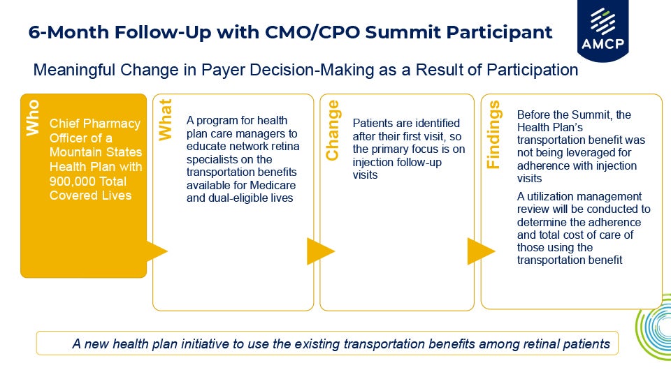 CMO-CPO Summit AMCP Marketing-Insights Case Study 3