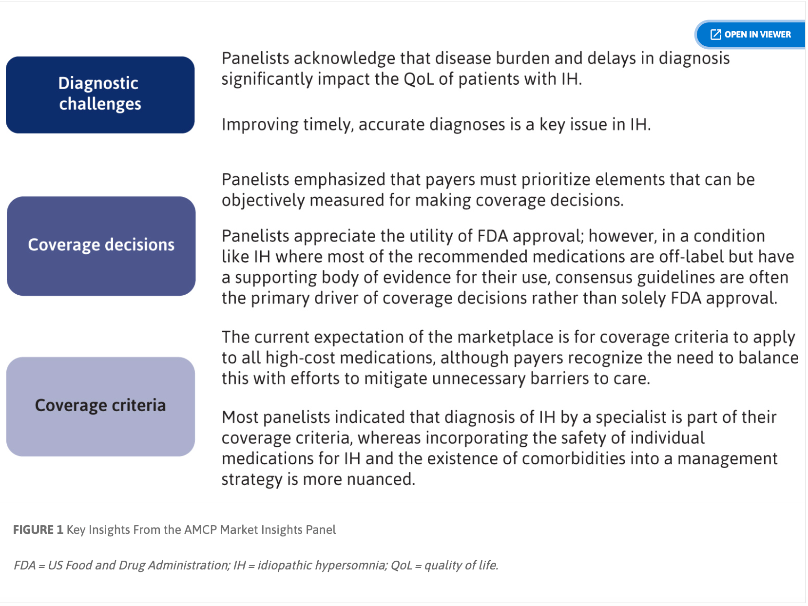 Market Insights Idiopathic Hypersomnia