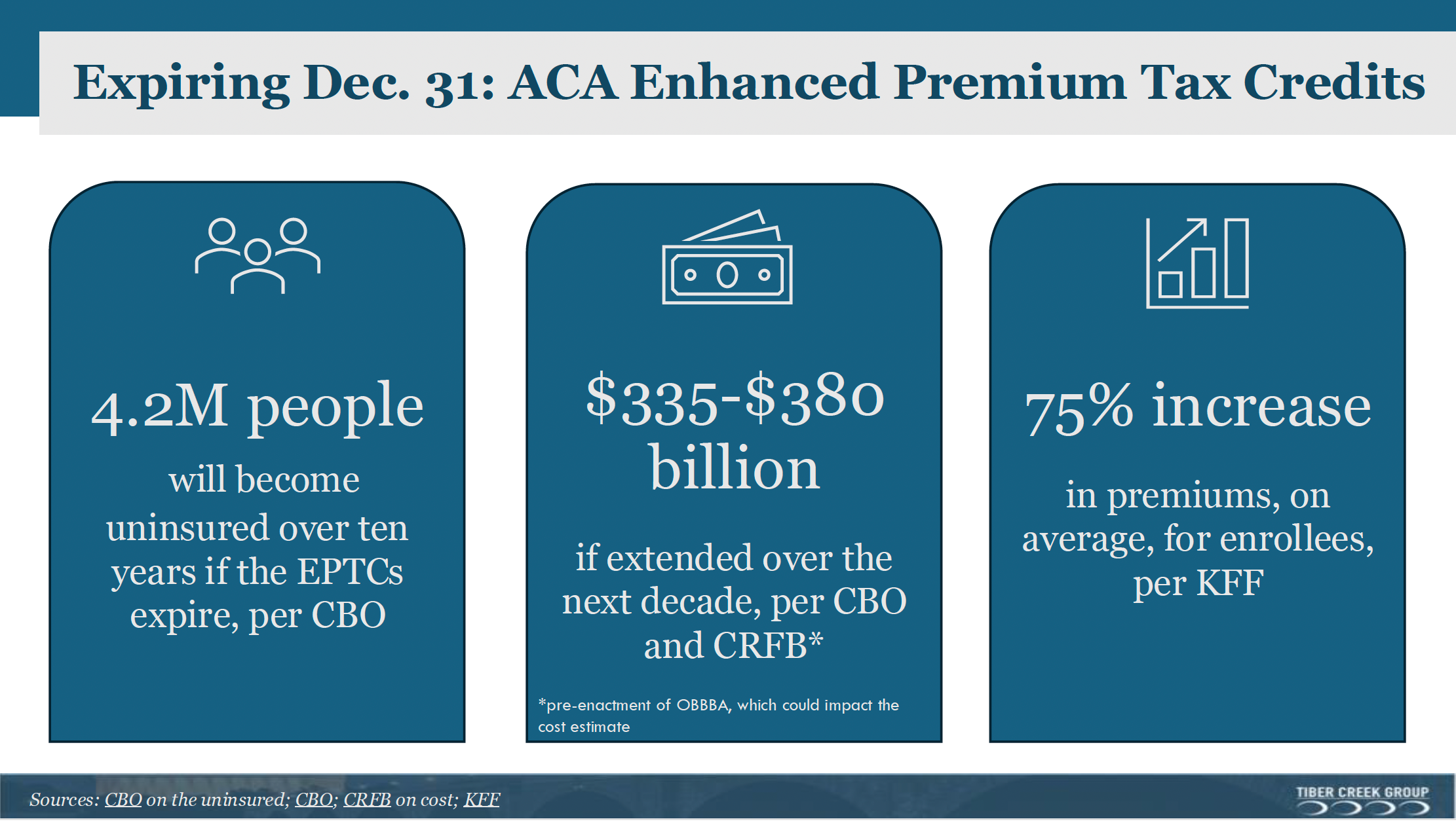 TCG Deck on ACA Subsidies