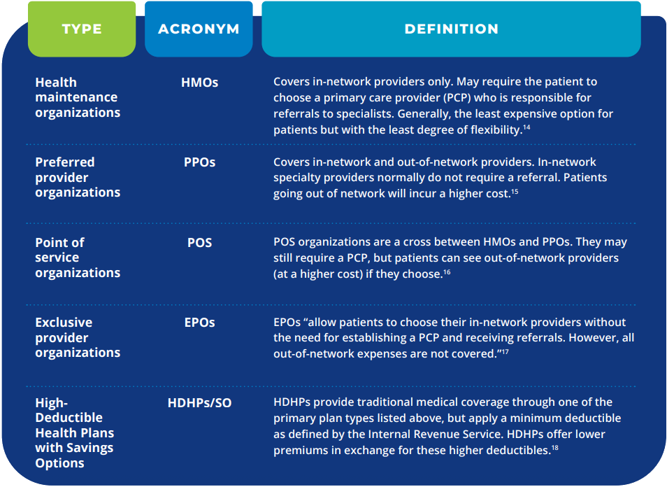 Chart 1: Managed Care Plans Overview