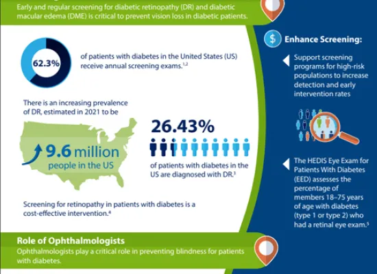 AMCP Marketing Insights Managed Eye Care Infographic