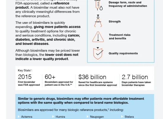 USP and FDA infographic on Biosimilars 