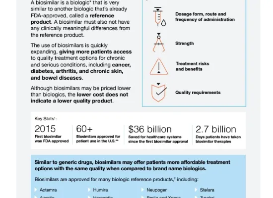 USP and FDA infographic on Biosimilars 