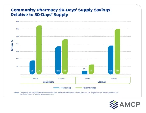 AAO report mail order graph 2