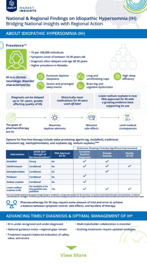 Infographic: Managed Care Approaches to Bispeciﬁc Antibodies