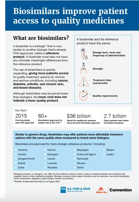 AMCP and USP biosimilars infographic