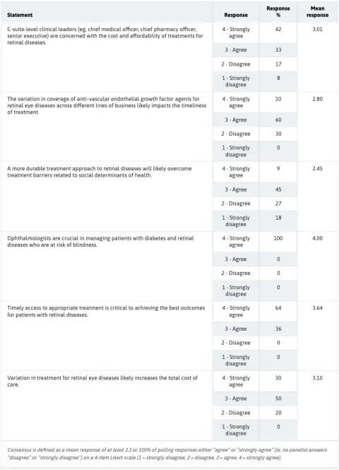 Transforming retinal disease management through diabetes care chart