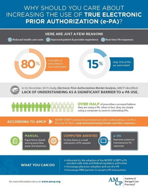Electronic Prior Authorization (ePA)